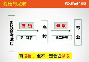 高考志愿填報系列一 認識平行志愿規則