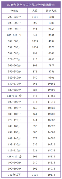 中考分數線劃定與志愿填報 分數之外，系統操作也關鍵