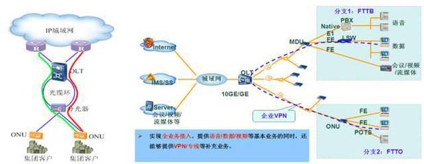 家客集客運維那些事 以服務鑄就電信業(yè)務經(jīng)營之本