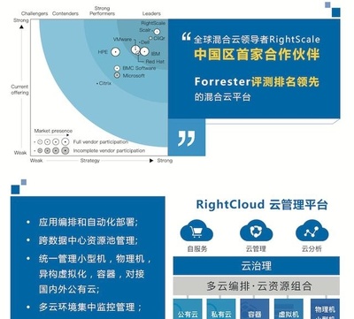云星數據 成為中國首家RightScale授權合作伙伴，領航企業跨國數字化新征程