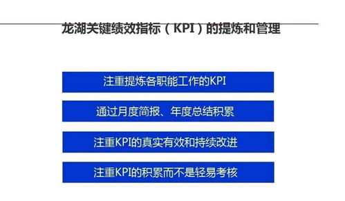深度精細，智慧未來 龍湖地產管理精細化實踐與啟示