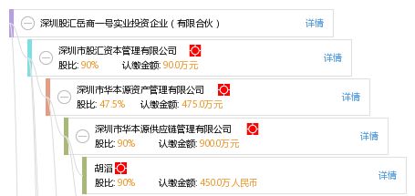 深圳股匯岳商一號實業投資企業（有限合伙）企業管理咨詢淺析