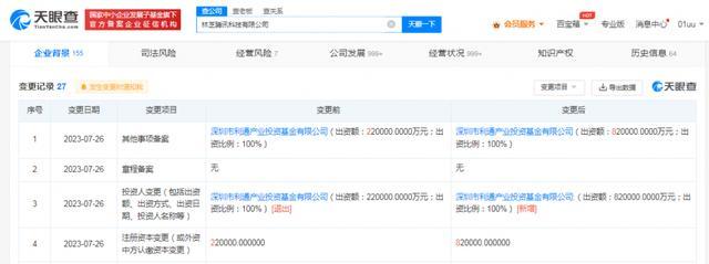 快訊！林芝騰訊科技公司增資至82億元，全力布局企業管理咨詢領域